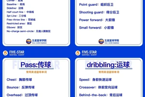 篮球训练日常英语用语怎么说